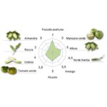 Organic - Image 2