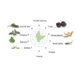 Manzanilla - Imagen 2